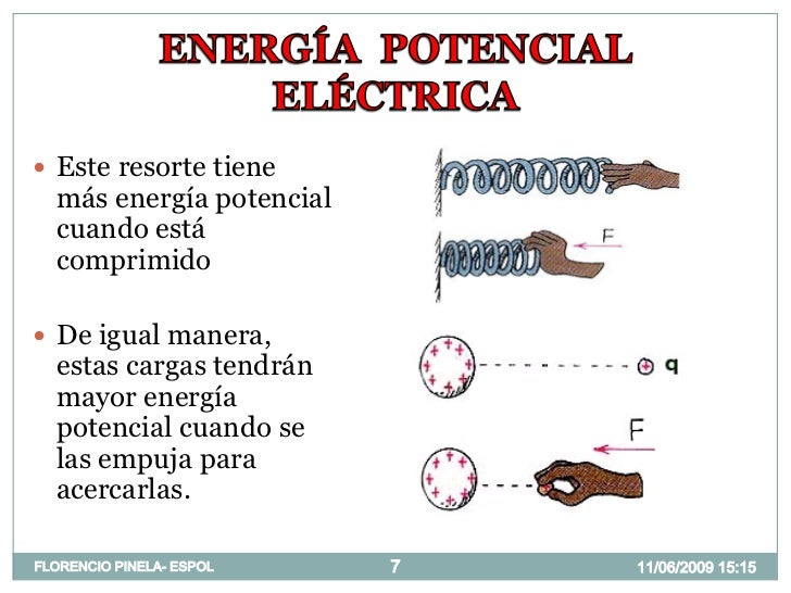 Potencial Electrico: Física C-ESPOL