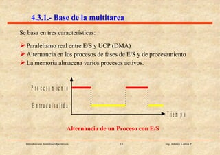 4.3.1.- Base de la multitarea Se basa en tres características: Paralelismo real entre E/S y UCP (DMA) Alternancia en los procesos de fases de E/S y de procesamiento La memoria almacena varios procesos activos. Alternancia de un Proceso con E/S 