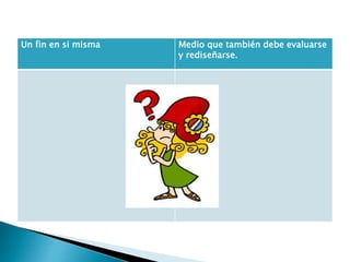 Un fin en si misma Medio que también debe evaluarse
y rediseñarse.
 