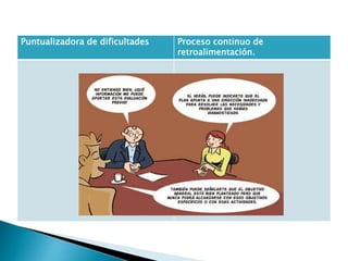 Puntualizadora de dificultades Proceso continuo de
retroalimentación.
 