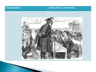 Fiscalizadora Valorativa y correctiva
 