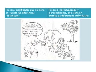 Proceso masificador que no tiene
en cuenta las diferencias
individuales
Proceso individualizado y
personalizante, que tiene en
cuenta las diferencias individuales
 
