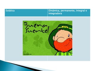Estática Dinámica, permanente, integral e
integradora
 