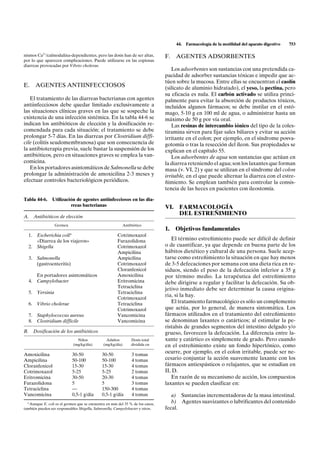 44.   Farmacología de la motilidad del aparato digestivo   753

nismos Ca2+/calmodulina-dependientes, pero las dosis han de ser altas,          F. AGENTES ADSORBENTES
por lo que aparecen complicaciones. Puede utilizarse en las copiosas
diarreas provocadas por Vibrio cholerae.
                                                                                   Los adsorbentes son sustancias con una pretendida ca-
                                                                                pacidad de adsorber sustancias tóxicas e impedir que ac-
                                                                                túen sobre la mucosa. Entre ellas se encuentran el caolín
E.    AGENTES ANTIINFECCIOSOS                                                   (silicato de aluminio hidratado), el yeso, la pectina, pero
                                                                                su eficacia es nula. El carbón activado se utiliza princi-
   El tratamiento de las diarreas bacterianas con agentes                       palmente para evitar la absorción de productos tóxicos,
antiinfecciosos debe quedar limitado exclusivamente a                           incluidos algunos fármacos; se debe instilar en el estó-
las situaciones clínicas graves en las que se sospeche la                       mago, 5-10 g en 100 ml de agua, o administrar hasta un
existencia de una infección sistémica. En la tabla 44-6 se                      máximo de 50 g por vía oral.
indican los antibióticos de elección y la dosificación re-                         Las resinas de intercambio iónico del tipo de la coles-
comendada para cada situación; el tratamiento se debe                           tiramina sirven para fijar sales biliares y evitar su acción
prolongar 5-7 días. En las diarreas por Clostridium diffi-                      irritante en el colon; por ejemplo, en el síndrome posva-
cile (colitis seudomembranosa) que son consecuencia de                          gotomía o tras la resección del íleon. Sus propiedades se
la antibioterapia previa, suele bastar la suspensión de los                     explican en el capítulo 55.
antibióticos, pero en situaciones graves se emplea la van-                         Los adsorbentes de agua son sustancias que actúan en
comicina.                                                                       la diarrea reteniendo el agua; son los laxantes que forman
   En los portadores asintomáticos de Salmonella se debe                        masa (v. VI, 2) y que se utilizan en el síndrome del colon
prolongar la administración de amoxicilina 2-3 meses y                          irritable, en el que puede alternar la diarrea con el estre-
efectuar controles bacteriológicos periódicos.                                  ñimiento. Se emplean también para controlar la consis-
                                                                                tencia de las heces en pacientes con ileostomía.
Tabla 44-6.     Utilización de agentes antiinfecciosos en las dia-
                         rreas bacterianas                                      VI. FARMACOLOGÍA
                                                                                    DEL ESTREÑIMIENTO
A.    Antibióticos de elección
                  Germen                                     Antibiótico
                                                                                1.   Objetivos fundamentales
  1. Escherichia colia                                 Cotrimoxazol
     «Diarrea de los viajeros»                         Furazolidona                El término estreñimiento puede ser difícil de definir
  2. Shigella                                          Cotrimoxazol             o de cuantificar, ya que depende en buena parte de los
                                                       Ampicilina               hábitos dietético y cultural de una persona. Suele acep-
  3. Salmonella                                        Ampicilina               tarse como estreñimiento la situación en que hay menos
     (gastroenteritis)                                 Cotrimoxazol             de 3-5 defecaciones por semana con una dieta rica en re-
                                                       Cloranfenicol            siduos, siendo el peso de la defecación inferior a 35 g
     En portadores asintomáticos                       Amoxicilina              por término medio. La terapéutica del estreñimiento
  4. Campylobacter                                     Eritromicina             debe dirigirse a regular y facilitar la defecación. Su ob-
                                                       Tetraciclina             jetivo inmediato debe ser determinar la causa origina-
  5. Yersinia                                          Tetraciclina
                                                                                ria, si la hay.
                                                       Cotrimoxazol
  6. Vibrio cholerae                                   Tetraciclina                El tratamiento farmacológico es sólo un complemento
                                                       Cotrimoxazol             que actúa, por lo general, de manera sintomática. Los
  7. Staphylococcus aureus                             Vancomicina              fármacos utilizados en el tratamiento del estreñimiento
  8. Clostridium difficile                             Vancomicina              se denominan laxantes o catárticos; al estimular la pe-
                                                                                ristalsis de grandes segmentos del intestino delgado y/o
B. Dosificación de los antibióticos                                             grueso, favorecen la defecación. La diferencia entre la-
                               Niños            Adultos           Dosis total   xante y catártico es simplemente de grado. Pero cuando
                             (mg/kg/día)       (mg/kg/día)        dividida en   en el estreñimiento existe un fondo hipertónico, como
Amoxicilina                 30-50             30-50               3 tomas
                                                                                ocurre, por ejemplo, en el colon irritable, puede ser ne-
Ampicilina                  50-100            50-100              4 tomas       cesario conjuntar la acción suavemente laxante con los
Cloranfenicol               15-30             15-30               4 tomas       fármacos antiespásticos o relajantes, que se estudian en
Cotrimoxazol                5-25              5-25                2 tomas       II, D.
Eritromicina                30-50             20-30               4 tomas          En razón de su mecanismo de acción, los compuestos
Furazolidona                5                 5                   3 tomas       laxantes se pueden clasificar en:
Tetraciclina                —                 150-300             4 tomas
Vancomicina                 0,5-1 g/día       0,5-1 g/día         4 tomas          a) Sustancias incrementadoras de la masa intestinal.
  a
   Aunque E. coli es el germen que se encuentra en más del 35 % de los casos,
                                                                                   b) Agentes suavizantes o lubrificantes del contenido
también pueden ser responsables Shigella, Salmonella, Campylobacter y otros.    fecal.
 
