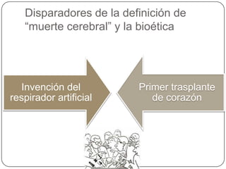Disparadores de la definición de
   “muerte cerebral” y la bioética




  Invención del          Primer trasplante
respirador artificial       de corazón
 