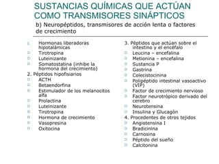 SUSTANCIAS QUÍMICAS QUE ACTÚAN COMO TRANSMISORES SINÁPTICOS Hormonas liberadoras hipotalámicas Tirotropina Luteinizante Somatostatina (inhibe la hormona del crecimiento) 2. Péptidos hipofisiarios ACTH Betaendorfina Estimulador de los melanocitos alfa Prolactina Luteinizante Tirotropina Hormona de crecimiento Vasopresina Oxitocina 3. Péptidos que actúan sobre el intestino y el encéfalo Leucina – encefalina Metionina – encefalina Sustancia P Gastrina Colecistocinina Polipéptido intestinal vasoactivo (VIP) Factor de crecimiento nervioso Factor neurotrópico derivado del cerebro Neurotensina Insulina y Glucagón 4. Procedentes de otros tejidos Angiotensina I Bradicinina Carnosina Péptido del sueño Calcitonina b) Neuropéptidos, transmisores de acción lenta o factores de crecimiento 