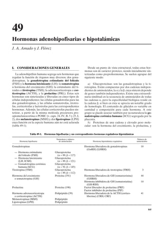 49
Hormonas adenohipofisarias e hipotalámicas
J. A. Amado y J. Flórez




I.   CONSIDERACIONES GENERALES                                      Desde un punto de vista estructural, todas estas hor-
                                                                 monas son de carácter proteico, siendo inicialmente sin-
   La adenohipófisis humana segrega seis hormonas que            tetizadas como preprohormonas. Se suelen agrupar del
regulan la función de órganos muy diversos; dos gona-            siguiente modo:
dotropinas, la gonadotropina estimulante del folículo
(FSH) y la hormona luteinizante (LH); la somatotropina              a) Glucoproteínas: son las gonadotropinas y la ti-
u hormona del crecimiento (GH); la estimulante del ti-           rotropina. Están compuestas por dos cadenas indepen-
roides o tirotropina (TSH); la adrenocorticotropa o cor-         dientes de aminoácidos, la a y la b, cuya síntesis depende
ticotropina (ACTH), y la prolactina (PRL). Estas seis            de genes también independientes. Existe una extraordi-
hormonas son sintetizadas y liberadas en cinco tipos de          naria similitud en la secuencia de aminoácidos de todas
células independientes: las células gonadotrofas para las        las cadenas a, pero la especificidad biológica reside en
dos gonadotropinas, y las células somatotrofas, tirotro-         la cadena b, si bien en ésta se aprecia un notable grado
fas, corticotrofas y lactotrofas para las correspondientes       de homología. El contenido de glúcidos es variable en
hormonas. Además, las células corticotrofas pueden sin-          cantidad y composición para cada hormona. A este
tetizar, a partir de la misma molécula precursora pro-           grupo se puede asociar también por su naturaleza la go-
opiomelanocortina o POMC (v. caps. 24, IV, B, 5 y 25, I,         nadotropina coriónica humana (hCG) segregada por la
2), dos melanotropinas (MSH) y dos lipotropinas (LPH)            placenta.
cuya función en la especie humana aún no está aclarada              b) Proteínas de una cadena y elevado peso mole-
(tabla 49-1).                                                    cular: son la hormona del crecimiento, la prolactina, y


                Tabla 49-1.   Hormonas hipofisarias y sus correspondientes hormonas reguladoras hipotalámicas

                                        Naturaleza y número                                                      Número de
      Hormona hipofisaria                 de aminoácidos                Hormona hipotalámica reguladora         aminoácidos

Gonadotropinas                                                   Hormona liberadora de gonadotropinas               10
                                                                  (GnRH) (LHRH)
  — Hormona estimulante                Glucoproteína
      del folículo (FSH)                 (a = 89, b = 117)
  — Hormona luteinizante               Glucoproteína
      (LH, ICSH)                         (a = 89, b = 121)
  — Gonadotropina coriónica            Glucoproteína
      humana (hCG)                       (a = 92, b = 145)
Tirotropina (TSH)                      Glucoproteína             Hormona liberadora de tirotropina (TRH)             3
                                         (a = 89, b = 112)
Hormona del crecimiento                Proteína (191)            Hormona liberadora de GH (somatocrinina)           44
 o somatotropina (GH)                                              (GHRH)
                                                                 Hormona inhibidora de GH (somatostatina)           14
                                                                   (GH-RIH)
Prolactina                             Proteína (198)            Factor liberador de prolactina (PRF)
                                                                 Factor inhibidor de prolactina (PIF)
Hormona adrenocorticotropa             Polipéptido (39)          Hormona liberadora de la ACTH (cortico-            41
  o corticotropina (ACTH)                                          liberina) (CRH, CRF)
Melanotropinas (MSH)                   Polipéptido
Lipotropinas (LPH)                     Polipéptido

                                                                                                                              845
 