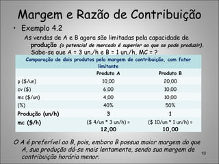 Margem e Razão de Contribuição
• Exemplo 4.2
As vendas de A e B agora são limitadas pela capacidade de
produção (o potencial de mercado é superior ao que se pode produzir).
Sabe-se que A = 3 un./h e B = 1 un./h, MC = ?
O A é preferível ao B, pois, embora B possua maior margem do que
A, sua produção dá-se mais lentamente, sendo sua margem de
contribuição horária menor.
10
Comparação de dois produtos pela margem de contribuição, com fator
limitante
Produto A Produto B
p ($/un) 10,00 20,00
cv ($) 6,00 10,00
mc ($/un) 4,00 10,00
(%) 40% 50%
Produção (un/h) 3 1
mc ($/h) ($ 4/un * 3 un/h) =
12,00
($ 10/un * 1 un/h) =
10,00
 