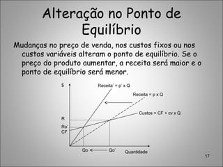 Alteração no Ponto de
Equilíbrio
Mudanças no preço de venda, nos custos fixos ou nos
custos variáveis alteram o ponto de equilíbrio. Se o
preço do produto aumentar, a receita será maior e o
ponto de equilíbrio será menor.
17
$
R
Ro’
CF
QuantidadeQo Qo’
Receita’ = p’ x Q
Receita = p x Q
Custos = CF + cv x Q
 