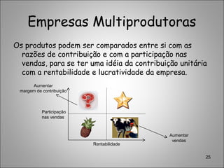 Empresas Multiprodutoras
Os produtos podem ser comparados entre si com as
razões de contribuição e com a participação nas
vendas, para se ter uma idéia da contribuição unitária
com a rentabilidade e lucratividade da empresa.
25
Aumentar
vendas
Aumentar
margem de contribuição
Rentabilidade
Participação
nas vendas
 