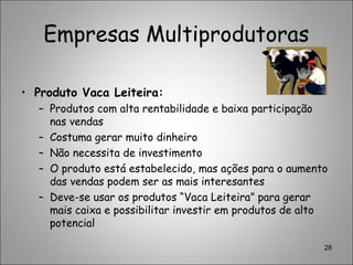 Empresas Multiprodutoras
• Produto Vaca Leiteira:
– Produtos com alta rentabilidade e baixa participação
nas vendas
– Costuma gerar muito dinheiro
– Não necessita de investimento
– O produto está estabelecido, mas ações para o aumento
das vendas podem ser as mais interesantes
– Deve-se usar os produtos “Vaca Leiteira” para gerar
mais caixa e possibilitar investir em produtos de alto
potencial
28
 