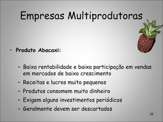 Empresas Multiprodutoras
• Produto Abacaxi:
– Baixa rentabilidade e baixa participação em vendas
em mercados de baixo crescimento
– Receitas e lucros muito pequenos
– Produtos consomem muito dinheiro
– Exigem alguns investimentos periódicos
– Geralmente devem ser descartados
29
 