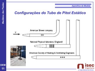 DEM
11
Mecânica
dos
Fluidos
A. Virgílio Monteiro de Oliveira
Aparelhos de Medida
Configurações do Tubo de Pitot Estático
 