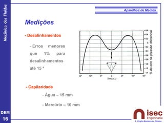DEM
16
Mecânica
dos
Fluidos
A. Virgílio Monteiro de Oliveira
Aparelhos de Medida
Medições
- Capilaridade
- Desalinhamentos
- Água – 15 mm
- Mercúrio – 10 mm
- Erros menores
que 1% para
desalinhamentos
até 15 º
 