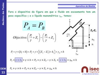 DEM
33
Mecânica
dos
Fluidos
A. Virgílio Monteiro de Oliveira
Aparelhos de Medida
A B
P P
=
gm








+
−








+ 2
2
1
1
: Z
P
Z
P
Objectivo
g
g
Z2-Z1
A B
g
Para o dispositivo da figura em que o fluido em escoamento tem um
peso específico g e o líquido manométrico gm, temos:
( ) ( )
1 1 2 2 1 1 m
P h h P Z Z h h
g g g
+  + = +  − + + 
 
 
 