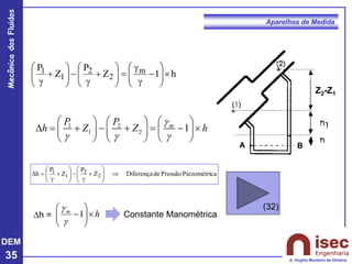 DEM
35
Mecânica
dos
Fluidos
A. Virgílio Monteiro de Oliveira
Aparelhos de Medida
h
1
Z
P
Z
P m
2
2
1
1 








−
g
g
=








+
g
−








+
g
Z2-Z1
A B
ca
Piezométri
Pressão
de
Diferença
Z
P
Z
P
h 2
2
1
1 








+
g
−








+
g
=

1 2
1 2 1
m
P P
h Z Z h
g
g g g
     
 = + − + = − 
     
     
h
m









−1
g
g
h = Constante Manométrica
(32)
 