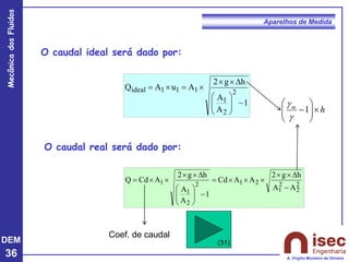DEM
36
Mecânica
dos
Fluidos
A. Virgílio Monteiro de Oliveira
Aparelhos de Medida
O caudal ideal será dado por:
1
A
A
h
g
2
A
u
A
Q
2
2
1
1
1
1
ideal
−












=

=
O caudal real será dado por:
2
2
2
1
2
1
2
2
1
1
A
A
h
g
2
A
A
Cd
1
A
A
h
g
2
A
Cd
Q
−






=
−













=
h
m









−1
g
g
Coef. de caudal
(31)
 