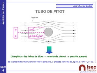 DEM
4
Mecânica
dos
Fluidos
A. Virgílio Monteiro de Oliveira
Aparelhos de Medida
TUBO DE PITOT
Divergência das linhas de fluxo → velocidade diminui → pressão aumenta
Se a velocidade u num ponto decresce para zero, a pressão aumenta de p para p + (0,5  r  u2)
u
p
u=0
p +0.5.r.u2
 