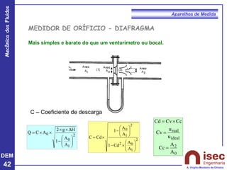 DEM
42
Mecânica
dos
Fluidos
A. Virgílio Monteiro de Oliveira
Aparelhos de Medida
MEDIDOR DE ORÍFICIO - DIAFRAGMA
2
1
0
0
A
A
1
H
g
2
A
C
Q








−





=
2
1
0
2
2
1
0
A
A
Cd
1
A
A
1
Cd
C









−








−

=
0
2
ideal
real
A
A
Cc
u
u
Cv
Cc
Cv
Cd
=
=

=
Mais simples e barato do que um venturímetro ou bocal.
C – Coeficiente de descarga
 