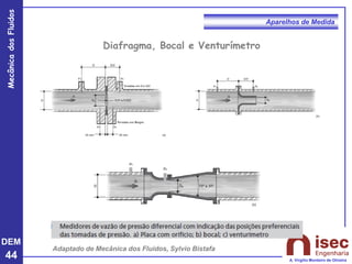DEM
44
Mecânica
dos
Fluidos
A. Virgílio Monteiro de Oliveira
Aparelhos de Medida
Adaptado de Mecânica dos Fluidos, Sylvio Bistafa
Diafragma, Bocal e Venturímetro
 