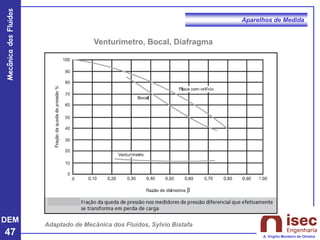 DEM
47
Mecânica
dos
Fluidos
A. Virgílio Monteiro de Oliveira
Aparelhos de Medida
Venturímetro, Bocal, Diafragma
Adaptado de Mecânica dos Fluidos, Sylvio Bistafa
 