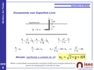 DEM
6
Mecânica
dos
Fluidos
A. Virgílio Monteiro de Oliveira
Aparelhos de Medida
2
2
2
2
1
2
1
1 Z
g
2
u
P
Z
g
2
u
P
+

+
g
=
+

+
g g
=

+
g
2
2
1
1 P
g
2
u
P
2
1 u
h1
H
Superfície livre
Escoamento com Superfície Livre
1
2
1
1 h
H
P
h
P
+

=
g
=
g
H
g
2
u
h
H
g
2
u
h
2
1
1
2
1
1 
=


+

=

+
H
g
2
u1 


=
Mede a velocidade convertendo a energia cinética em energia potencial no
ponto de estagnação à entrada do tubo
Atenção: significado e unidade de H
 