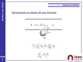 DEM
7
Mecânica
dos
Fluidos
A. Virgílio Monteiro de Oliveira
Aparelhos de Medida
2
2
2
2
1
2
1
1 Z
g
2
u
P
Z
g
2
u
P
+

+
g
=
+

+
g
d2
1 2
d1
H
h1
u
A B
Escoamento no Interior de uma Conduta
g
−
=

1
2
2
1 P
P
g
2
u
 