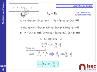 DEM
8
Mecânica
dos
Fluidos
A. Virgílio Monteiro de Oliveira
Aparelhos de Medida
B
A P
P =
( )
H
h
g
P
P 1
1
2
B 
+


r
+
=
( ) ( )
1
1
2
1
A h
g
H
g
P
P 

r
+



r
+
=
( ) ( ) ( ) ( )
H
g
h
g
P
h
g
H
g
P 1
1
1
2
1
1
2
1 


r
+


r
+
=


r
+



r
+
( ) ( ) ( ) ( )
H
g
h
g
h
g
H
g
P
P 1
1
1
1
1
2
1
2 


r
−


r
−


r
+



r
=
−
( )
1
2
1
2 g
H
P
P r
−
r



=
−








−
r
r


=
r

−
1
H
g
P
P
1
2
1
1
2
Como
g
−
=

1
2
2
1 P
P
g
2
u








−
r
r


=

1
H
g
2
u
1
2
2
1








−
r
r




= 1
H
g
2
u
1
2
1
Fluido em
escoamento
1 2
d1
H
h1
u
A B
1 2
d1
H
h1
u
A B
H: Deflexão do
fluido manométrico
 