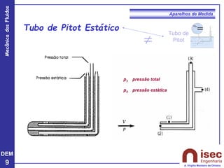 DEM
9
Mecânica
dos
Fluidos
A. Virgílio Monteiro de Oliveira
Aparelhos de Medida
Tubo de
Pitot

Tubo de Pitot Estático
 