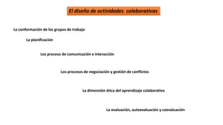 El diseño de actividades colaborativas 
La conformación de los grupos de trabajo 
La planificación 
Los proceso de comunicación e interacción 
Los procesos de negociación y gestión de conflictos 
La dimensión ética del aprendizaje colaborativo 
La evaluación, autoevaluación y coevaluación 
