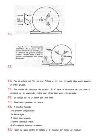 52. 
53. 
54. Por la rotura del hilo en una bobina o por una conexión floja entre bobinas 
o entre grupos. 
55. Por medio de lámparas de prueba. Si al tocar el extremos de una fase la 
lámpara no se enciende, indica que dicha fase esta interrumpida. 
56. El voltaje no va a pasar por esa fase. 
57. Realizando pruebas de masa. 
58. 1-Fusible fundido. 
2-Cojinetes desgastados. 
3-Sobrecarga. 
4-Fase interrumpida. 
5-Barra rotóricas flojas. 
6-Conexiones internas erróneas. 
59. Rotor se roza contra el estator y la marcha del motor es ruidosa. 
 