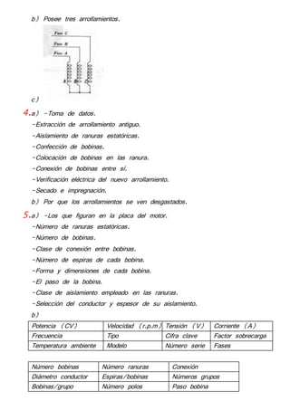 b) Posee tres arrollamientos. 
c) 
4.a) -Toma de datos. 
-Extracción de arrollamiento antiguo. 
-Aislamiento de ranuras estatóricas. 
-Confección de bobinas. 
-Colocación de bobinas en las ranura. 
-Conexión de bobinas entre sí. 
-Verificación eléctrica del nuevo arrollamiento. 
-Secado e impregnación. 
b) Por que los arrollamientos se ven desgastados. 
5.a) -Los que figuran en la placa del motor. 
-Número de ranuras estatóricas. 
-Número de bobinas. 
-Clase de conexión entre bobinas. 
-Número de espiras de cada bobina. 
-Forma y dimensiones de cada bobina. 
-El paso de la bobina. 
-Clase de aislamiento empleado en las ranuras. 
-Selección del conductor y espesor de su aislamiento. 
b) 
Potencia (CV) Velocidad (r.p.m) Tensión (V) Corriente (A) 
Frecuencia Tipo Cifra clave Factor sobrecarga 
Temperatura ambiente Modelo Número serie Fases 
Número bobinas Número ranuras Conexión 
Diámetro conductor Espiras/bobinas Números grupos 
Bobinas/grupo Número polos Paso bobina 
 