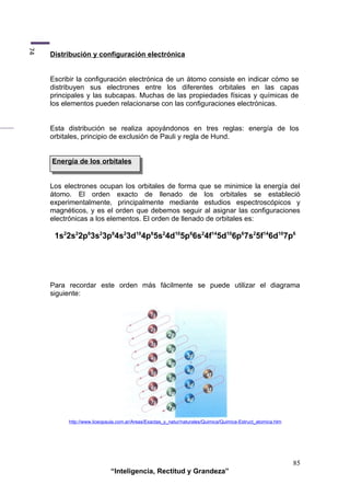 CONFIGURACIÓN ELECTRÓNICA