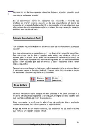 CONFIGURACIÓN ELECTRÓNICA