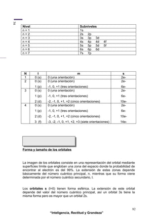 CONFIGURACIÓN ELECTRÓNICA