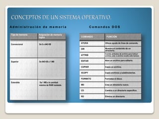 A d m i n i s t r a c i ó n d e m e m o r i a C o m a n d o s D O S
 