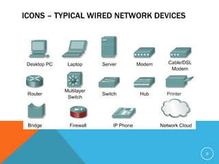 ICONS – TYPICAL WIRED NETWORK DEVICES 