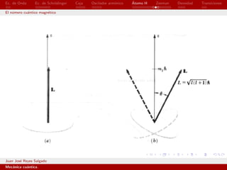 Ec. de Onda     Ec. de Schr¨dinger
                           o         Caja   Oscilador arm´nico
                                                         o       ´
                                                                 Atomo H   Zeeman   Densidad   Transiciones

El n´mero cu´ntico magn´tico
    u       a          e




Juan Jos´ Reyes Salgado
        e
Mec´nica cu´ntica.
   a       a
 