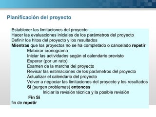 Planificación del proyecto

 Establecer las limitaciones del proyecto
 Hacer las evaluaciones iniciales de los parámetros del proyecto
 Definir los hitos del proyecto y los resultados
 Mientras que los proyectos no se ha completado o cancelado repetir
          Elaborar cronograma
          Iniciar las actividades según el calendario previsto
          Esperar (por un rato)
          Examen de la marcha del proyecto
          Revisar las estimaciones de los parámetros del proyecto
          Actualizar el calendario del proyecto
          Volver a negociar las limitaciones del proyecto y los resultados
          Si (surgen problemas) entonces
                    Iniciar la revisión técnica y la posible revisión
           Fin Si
 fin de repetir
 