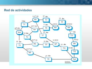 Red de actividades
 