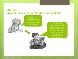 ART 12°:
Apropiación y desarrollo del conocimiento
Tengo que
esforzarme en
estudiar para
ser mejor
Gracias al
esfuerzo de mis
estudios puedo
realizar mi etapa
productiva en
una buena
empresa
 