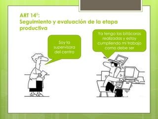 ART 14°:
Seguimiento y evaluación de la etapa
productiva
Soy la
supervisora
del centro
Ya tengo las bitácoras
realizadas y estoy
cumpliendo mi trabajo
como debe ser
 