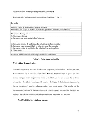 recomendaciones para mejorar la plataforma Aula social.
Se utilizaron los siguientes criterios de evaluación (Dana, C. 2010):
Leyenda
Impacto Grado de problemática para los usuarios
Frecuencia con la que se produce el problema (problema común o poco habitual)
Valoración del Impacto
5: No es un problema
4: Problema que no necesita dedicarle tiempo
3: Problema mínimo de usabilidad. La solución es de baja prioridad
2: Problema grave de usabilidad. La solución es de alta prioridad
1: Problema crítico de usabilidad. La solución debe ser inmediata
0: No se aplica
Sitio web o aplicación a evaluar: http://aula-social.com/conex
Tabla 5.1 Criterios de evaluación

5.3 Análisis de resultados
Este análisis consta de una serie de tablas con los puntos y/o heurísticas a evaluar por parte
de los alumnos de la clase de Interacción Humano Computadora. Algunos de estos
puntos incluyen partes importantes como visibilidad general del estado del sistema,
adecuación a los objetos mentales del usuario y la lógica de la información, control y
libertad que tiene el usuario en la navegación, entre otros puntos. Cabe señalar que los
integrantes del equipo CHI Labs señalan que la plataforma está bastante bien diseñada, sin
embargo aún existen detalles que son importantes sean arreglados a la brevedad.
5.3.1 Visibilidad del estado del sistema

80

 