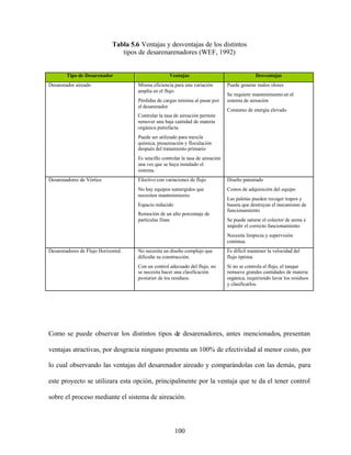 100
Tabla 5.6 Ventajas y desventajas de los distintos
tipos de desarenarenadores (WEF, 1992)
Tipo de Desarenador Ventajas Desventajas
Desarenador aireado Misma eficiencia para una variación
amplia en el flujo
Pérdidas de cargas mínima al pasar por
el desarenador
Controlar la tasa de aireación permite
remover una baja cantidad de materia
orgánica putrefacta
Puede ser utilizado para mezcla
química, preaereación y floculación
después del tratamiento primario
Es sencillo controlar la tasa de aireación
una ves que se haya instalado el
sistema.
Puede generar malos olores
Se requiere mantenimiento en el
sistema de aireación
Consumo de energía elevado
Desarenadores de Vórtice Efectivo con variaciones de flujo
No hay equipos sumergidos que
necesiten mantenimiento
Espacio reducido
Remoción de un alto porcentaje de
partículas finas
Diseño patentado
Costos de adquisición del equipo
Las paletas pueden recoger trapos y
basura que destruyan el mecanismo de
funcionamiento
Se puede saturar el colector de arena e
impedir el correcto funcionamiento
Necesita limpieza y supervisión
continua.
Desarenadores de Flujo Horizontal. No necesita un diseño complejo que
dificulte su construcción.
Con un control adecuado del flujo, no
se necesita hacer una clasificación
posterior de los residuos.
Es difícil mantener la velocidad del
flujo óptima
Si no se controla el flujo, el tanque
remueve grandes cantidades de materia
orgánica, requiriendo lavar los residuos
y clasificarlos.
Como se puede observar los distintos tipos de desarenadores, antes mencionados, presentan
ventajas atractivas, por desgracia ninguno presenta un 100% de efectividad al menor costo, por
lo cual observando las ventajas del desarenador aireado y comparándolas con las demás, para
este proyecto se utilizara esta opción, principalmente por la ventaja que te da el tener control
sobre el proceso mediante el sistema de aireación.
 