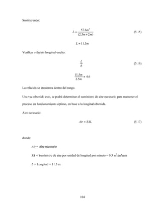 104
Sustituyendo:
)25.2(
6.57 3
mm
m
L
×
= (5.15)
mL 5.11=
Verificar relación longitud-ancho:
b
L
(5.16)
6.4
5.2
5.11
=
m
m
La relación se encuentra dentro del rango.
Una vez obtenido esto, se podrá determinar el suministro de aire necesario para mantener el
proceso en funcionamiento óptimo, en base a la longitud obtenida.
Aire necesario:
SALAir = (5.17)
donde:
Air = Aire necesario
SA = Suministro de aire por unidad de longitud por minuto = 0.3 m3
/m*min
L = Longitud = 11.5 m
 