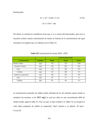 105
Sustituyendo:
mmmAir 5.11min/3. 3
×= (5.18)
min/45.3 3
mAir =
Por último se estimará la cantidad de arena que se va a extraer del desarenador, para esto es
necesario estimar nuestra concentración de arenas en función de la caracterización del agua
mostrada en el capítulo uno y la relación con la Tabla 5.8.
Tabla 5.8 Concentración de arenas (WEF, 1992)
CONCENTRACIÓN
Contaminantes Unidades Débil Media Fuerte
Sólidos Totales mg/l 350 720 1200
Disueltos Totales mg/l 250 500 850
Fijos mg/l 145 300 525
Volátiles mg/l 105 200 325
Sólidos en suspensión mg/l 100 220 350
Fijos mg/l 20 55 75
Volátiles mg/l 80 165 275
La concentración promedio de sólidos totales obtenida de los tres distintos puntos donde se
extrajeron las muestras es de 253.7 mg/l, lo cual nos ubica en una concentración débil de
sólidos totales según la tabla 5.6. Una vez que se haya entrado a la Tabla 5.8, se escogerá el
valor típico propuesto de sólidos en suspensión “fijos” (arenas) y se obtiene: 20 mg/l =
9.1cm3
/m3
.
 