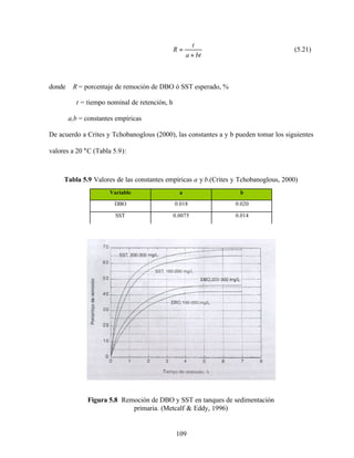 109
bta
t
R
+
= (5.21)
donde R = porcentaje de remoción de DBO ó SST esperado, %
t = tiempo nominal de retención, h
a,b = constantes empíricas
De acuerdo a Crites y Tchobanoglous (2000), las constantes a y b pueden tomar los siguientes
valores a 20 °C (Tabla 5.9):
Tabla 5.9 Valores de las constantes empíricas a y b.(Crites y Tchobanoglous, 2000)
Figura 5.8 Remoción de DBO y SST en tanques de sedimentación
primaria. (Metcalf & Eddy, 1996)
Variable a b
DBO 0.018 0.020
SST 0.0075 0.014
 