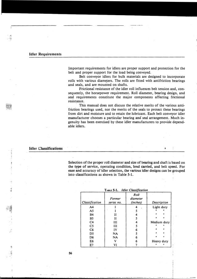 List of Codes & Standars - Piping Study