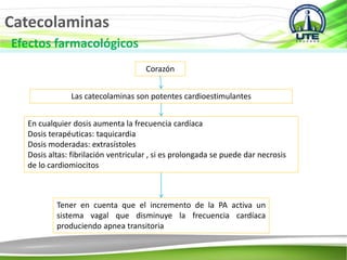 Catecolaminas
Efectos farmacológicos
Corazón
Las catecolaminas son potentes cardioestimulantes
En cualquier dosis aumenta la frecuencia cardíaca
Dosis terapéuticas: taquicardia
Dosis moderadas: extrasístoles
Dosis altas: fibrilación ventricular , si es prolongada se puede dar necrosis
de lo cardiomiocitos
Tener en cuenta que el incremento de la PA activa un
sistema vagal que disminuye la frecuencia cardíaca
produciendo apnea transitoria
 