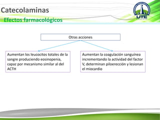 Catecolaminas
Efectos farmacológicos
Otras acciones
Aumentan los leucocitos totales de la
sangre produciendo eosinopenia,
capaz por mecanismo similar al del
ACTH
Aumentan la coagulación sanguínea
incrementando la actividad del factor
V, determinan piloerección y lesionan
el miocardio
 